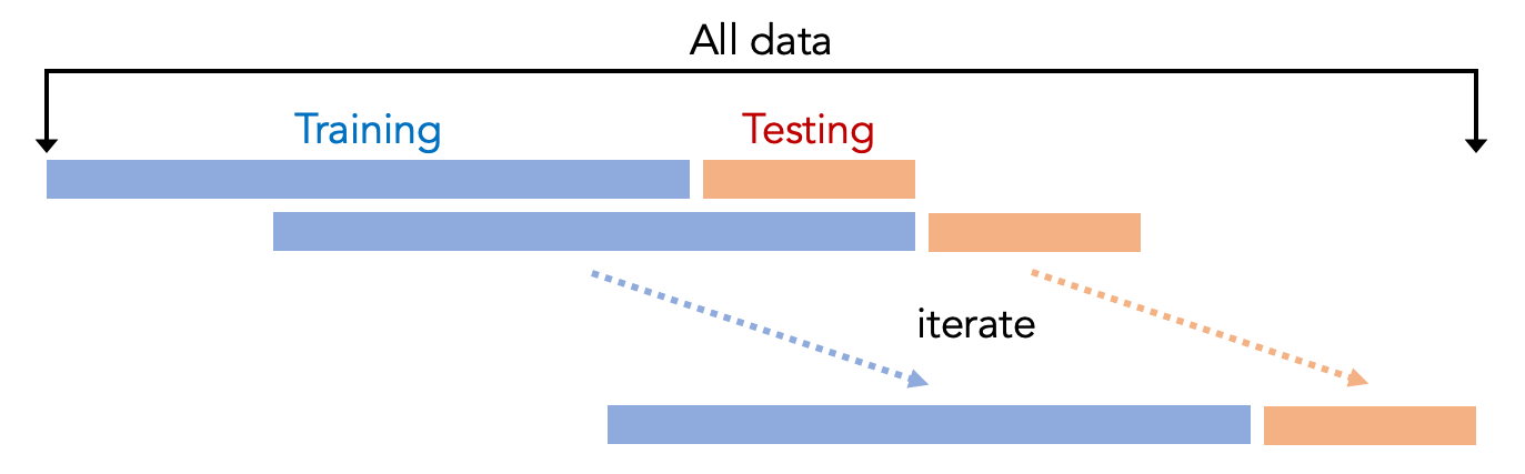 module-3-cross-validation